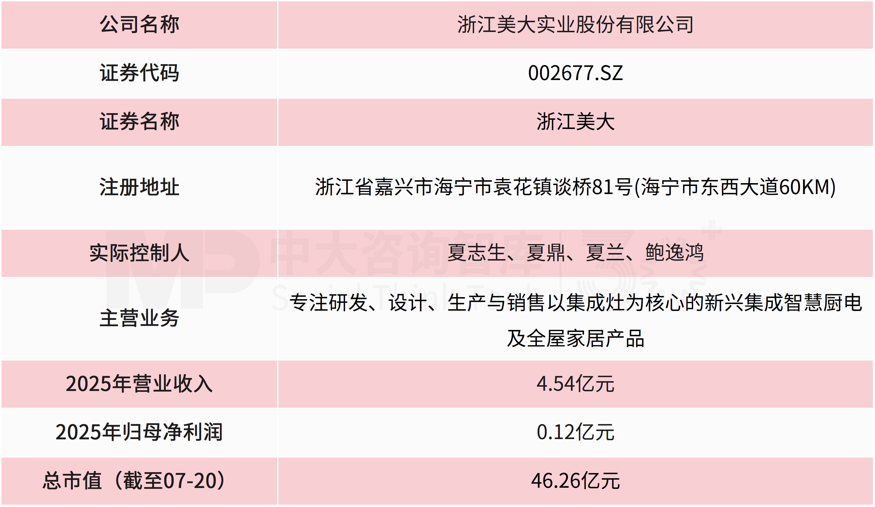 深圳星蓝图跨界入主集成灶龙头，折价7.94%拿下浙江美大控制权