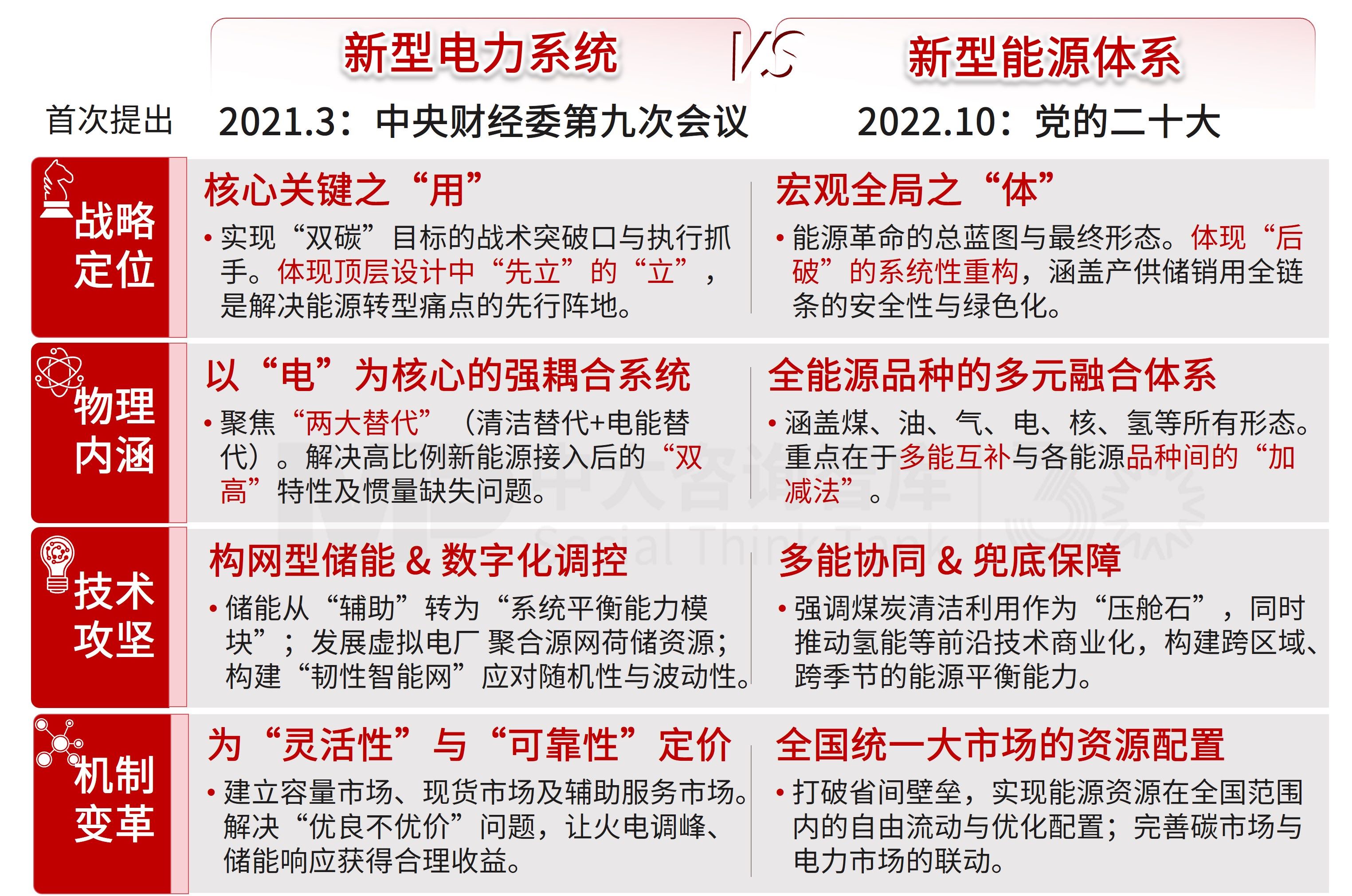 重磅发布|2026年能源电力行业蓝皮书 重磅发布|2026年能源电力行业蓝皮书