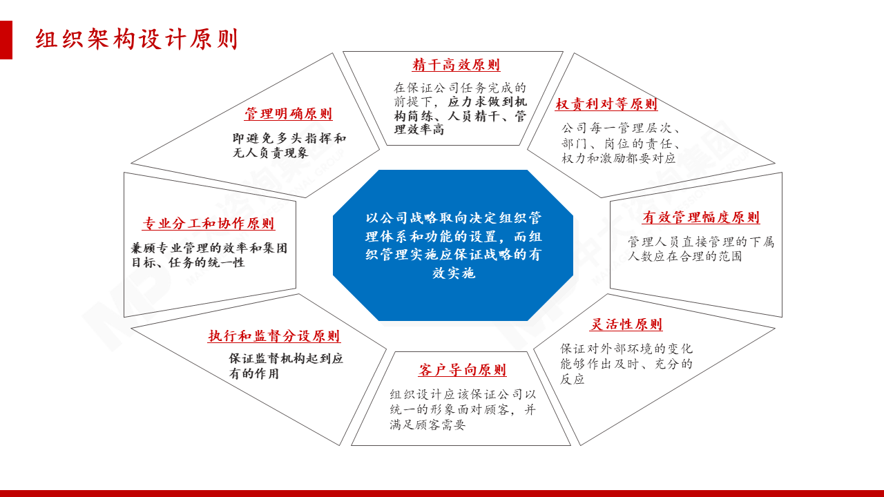 中国河南国际合作集团有限公司人力资源咨询项目