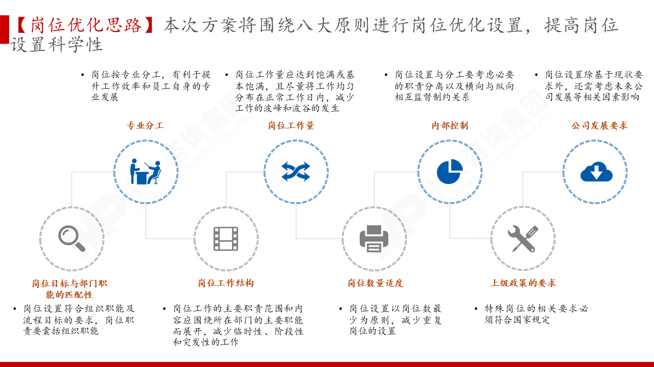 中国河南国际合作集团有限公司人力资源咨询项目