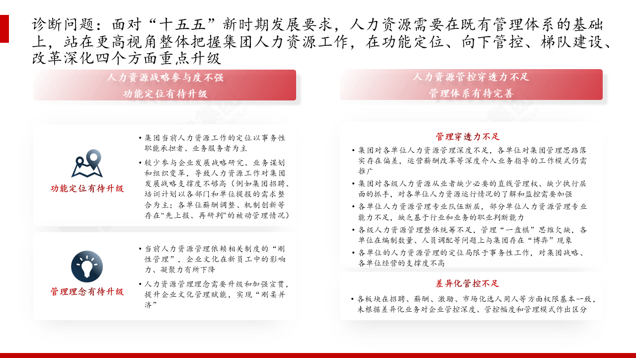 某东三省城市轨道交通行业龙头人力资源规划咨询项目 某东三省城市轨道交通行业龙头人力资源规划咨询项目