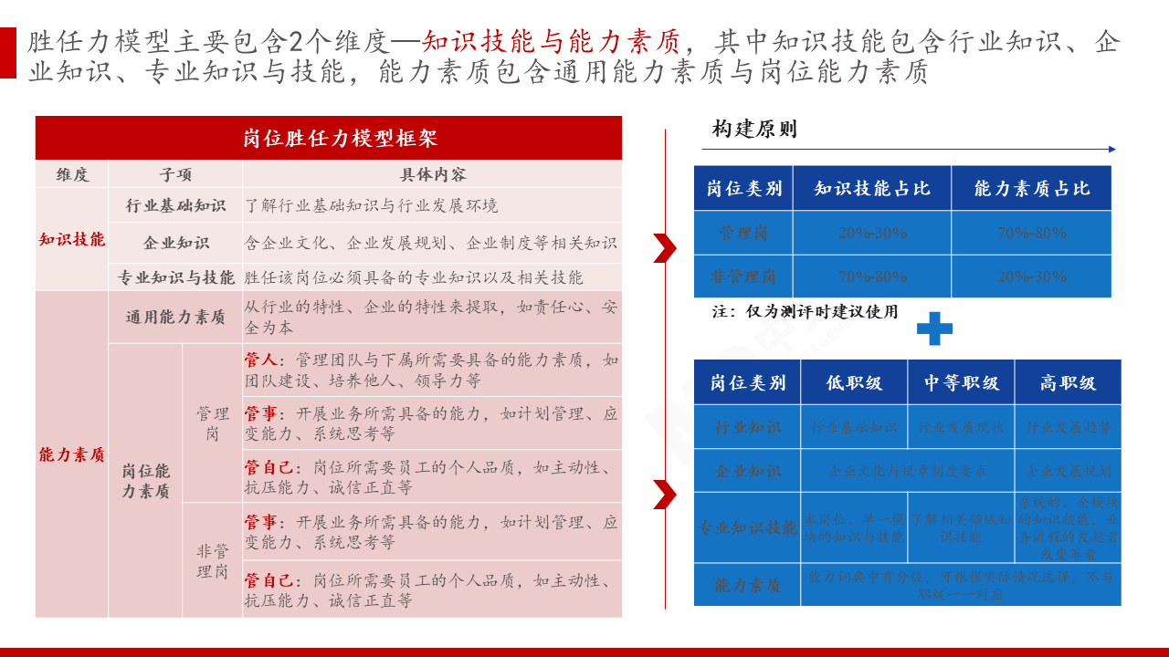 某大型城市轨道交通集团运营岗位胜任力与学习地图建设项目