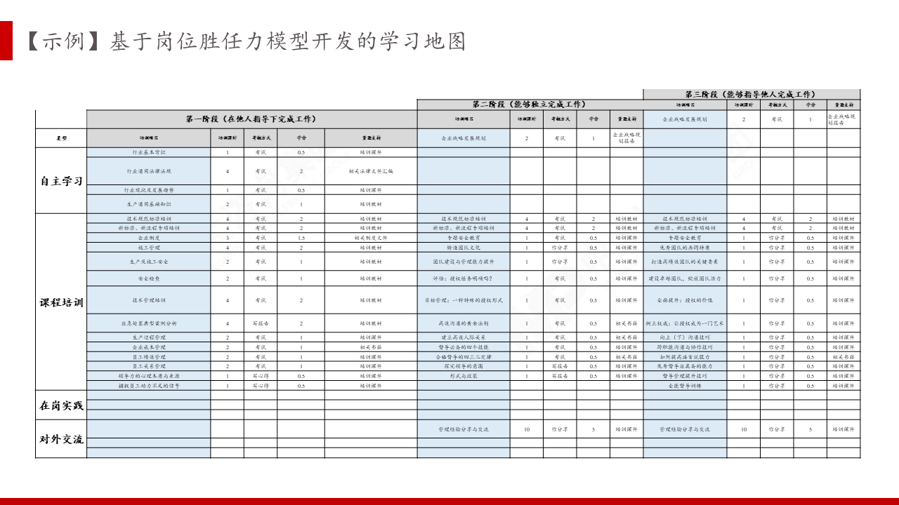 某大型城市轨道交通集团运营岗位胜任力与学习地图建设项目