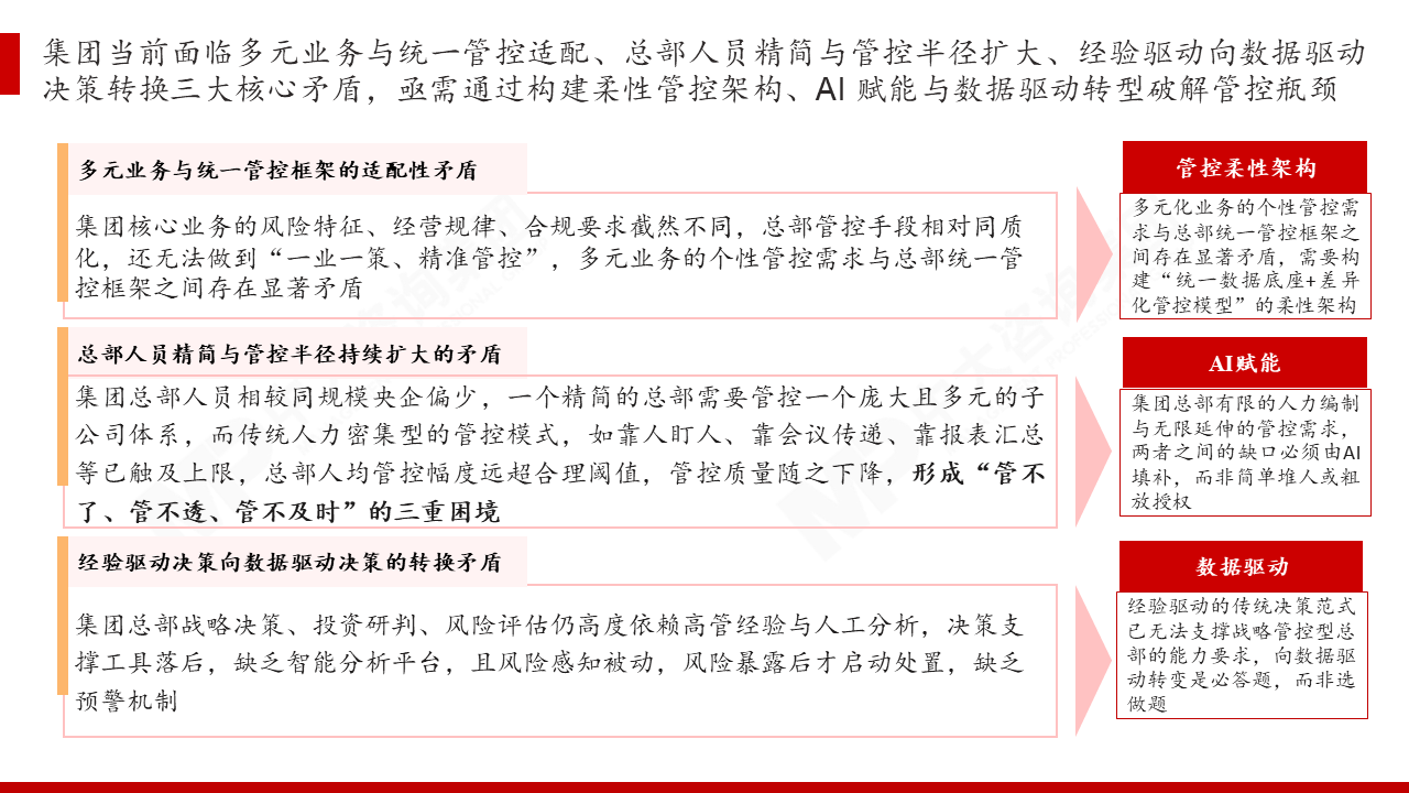 中国保利集团AI+管控体系建设咨询项目 中国保利集团AI+管控体系建设咨询项目