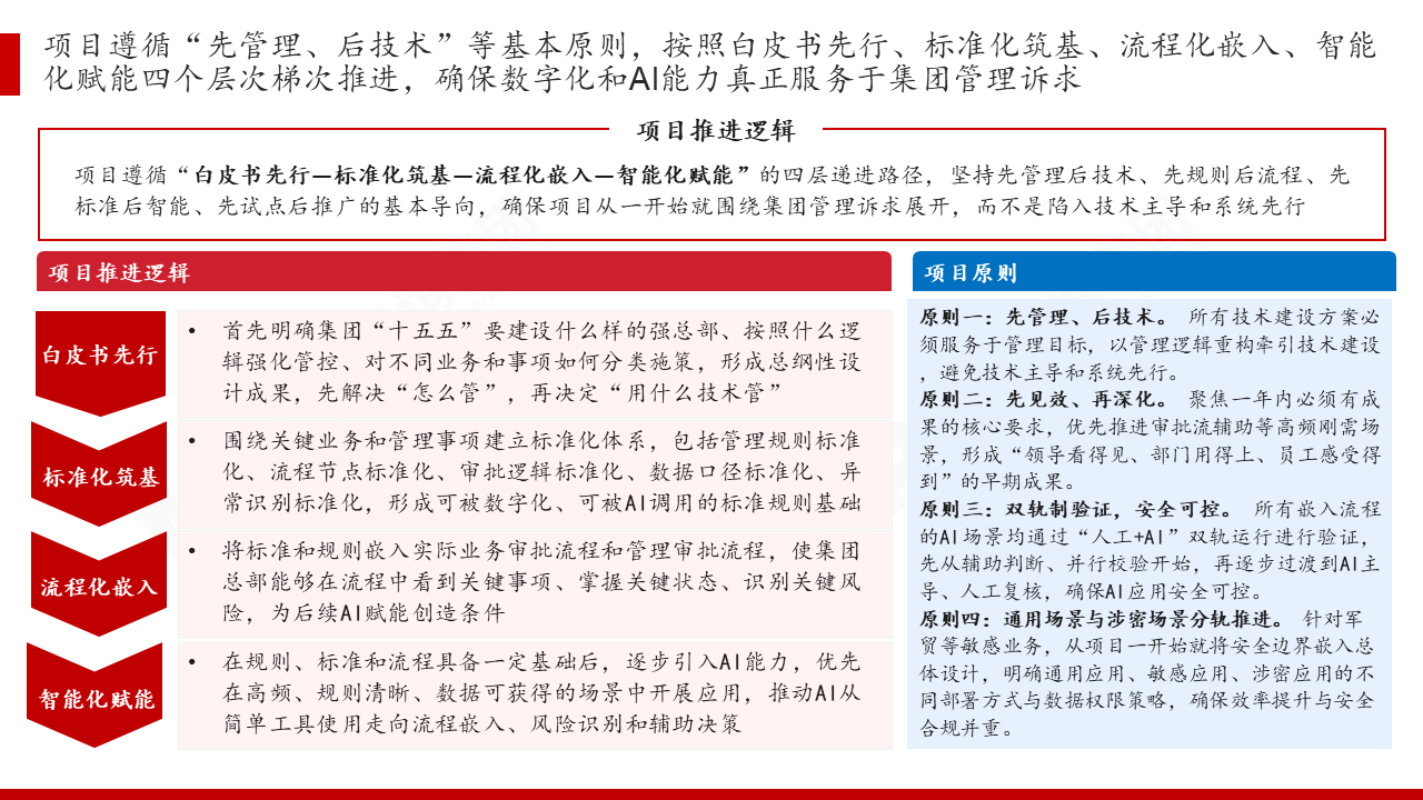 中国保利集团AI+管控体系建设咨询项目 中国保利集团AI+管控体系建设咨询项目