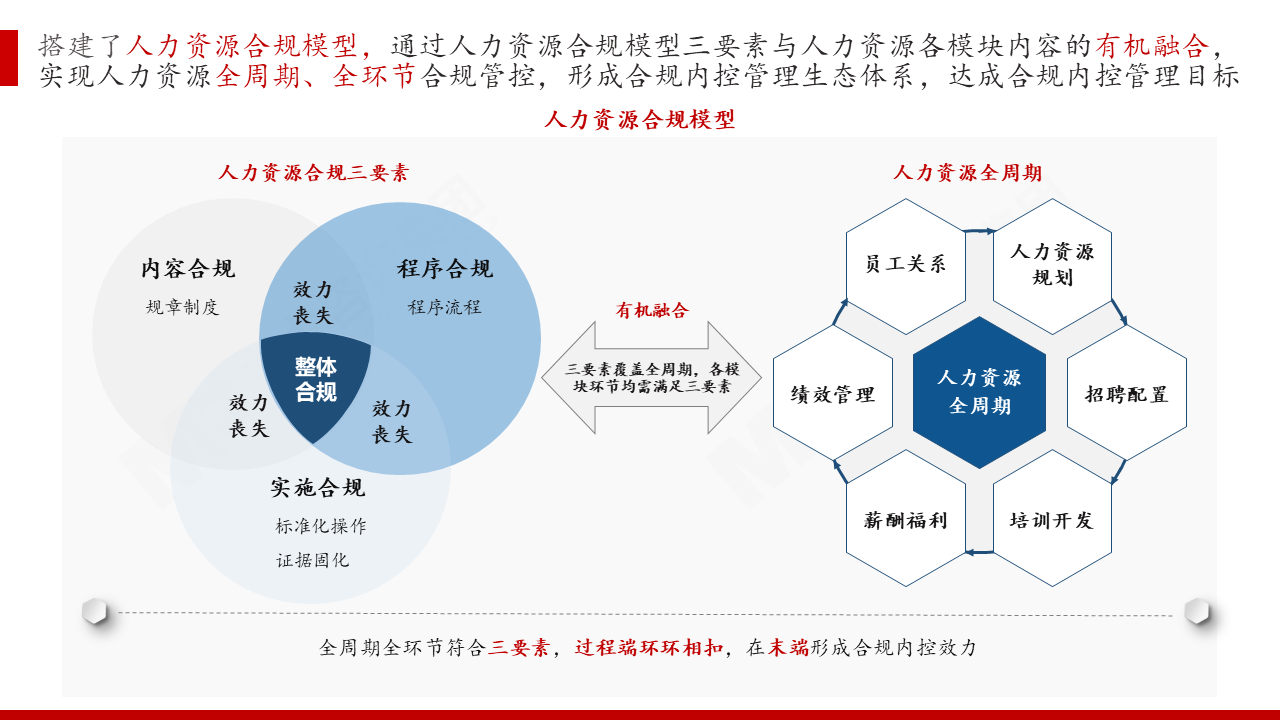 某全球领先光伏材料制造上市集团人力资源方向内控管理咨询项目 某全球领先光伏材料制造上市集团人力资源方向内控管理咨询项目