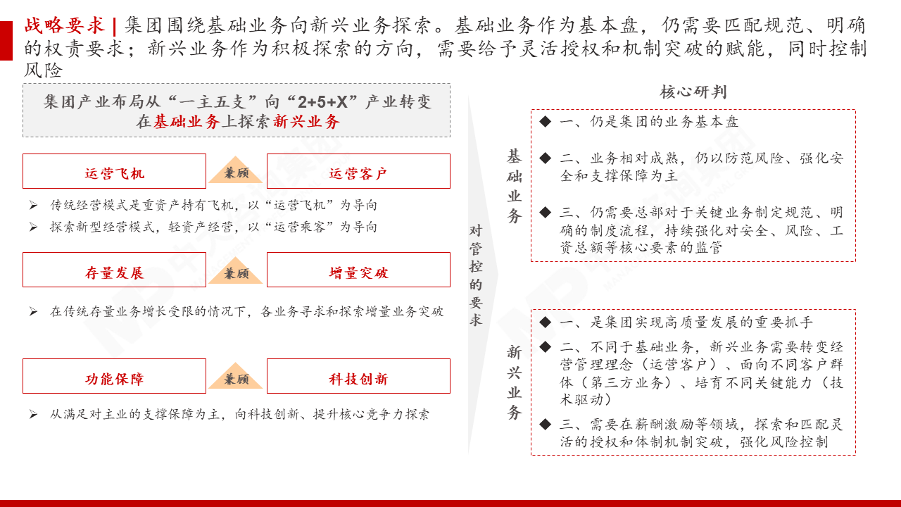某世界500强头部航空央企集团人力资源管控模式研究项目 某世界500强头部航空央企集团人力资源管控模式研究项目