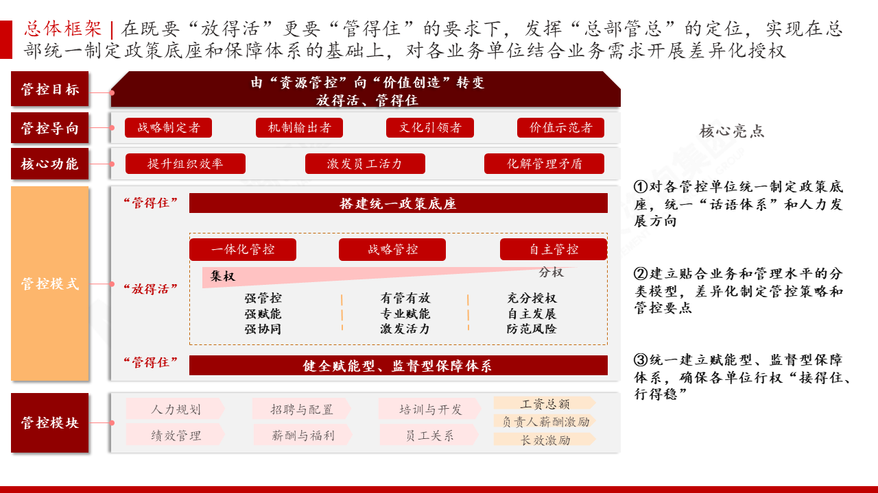 某世界500强头部航空央企集团人力资源管控模式研究项目 某世界500强头部航空央企集团人力资源管控模式研究项目