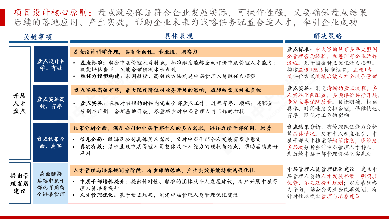 某国家级高新技术企业·头部轮胎制造公司对中层人员人才盘点咨询项目 某国家级高新技术企业·头部轮胎制造公司对中层人员人才盘点咨询项目