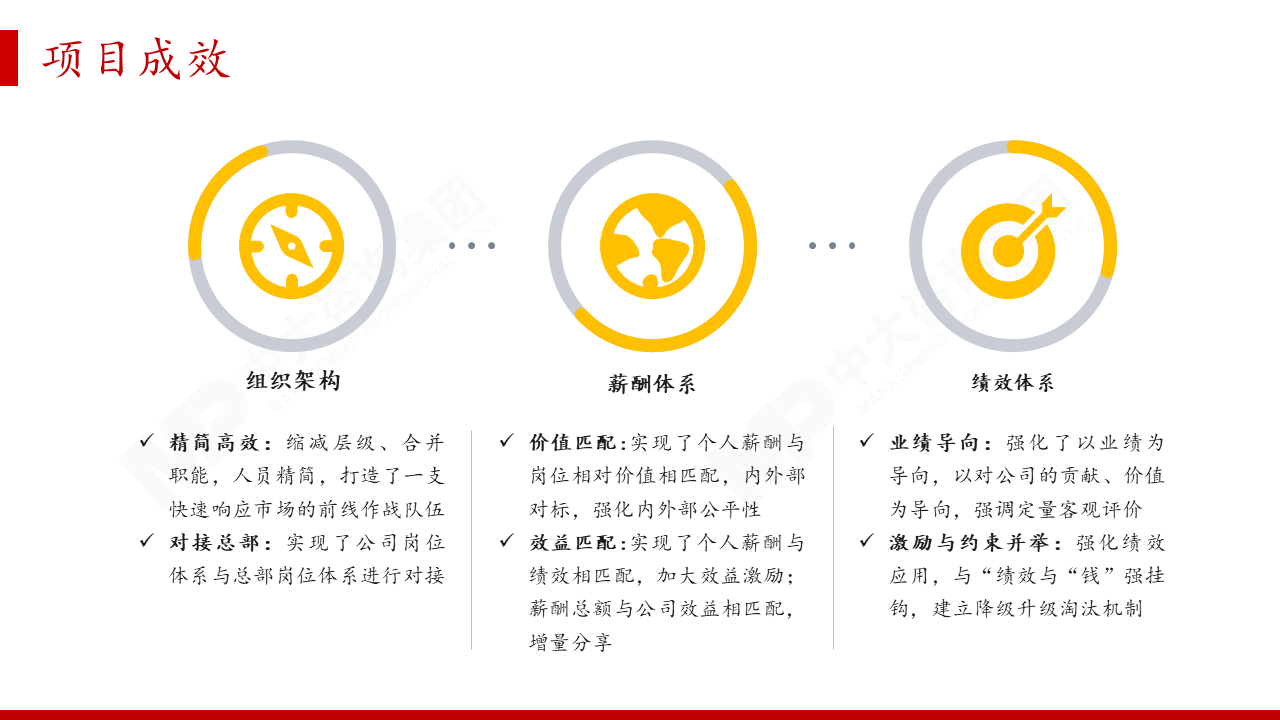 某世界500强大型医药央企旗下OTC与中药处方药核心平台企业营销人员薪酬体系咨询项目 某世界500强大型医药央企旗下OTC与中药处方药核心平台企业营销人员薪酬体系咨询项目
