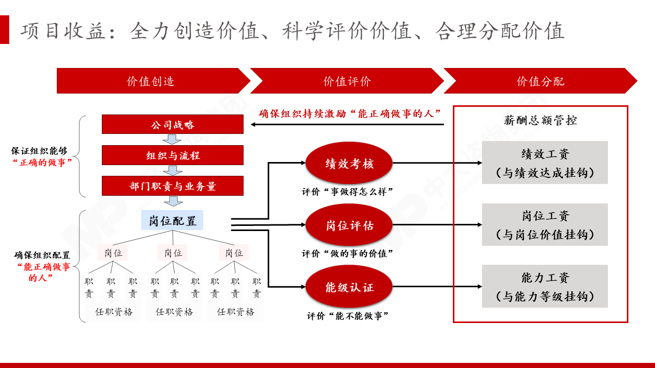 南瑞集团有限公司组织岗位体系设计咨询项目 南瑞集团有限公司组织岗位体系设计咨询项目