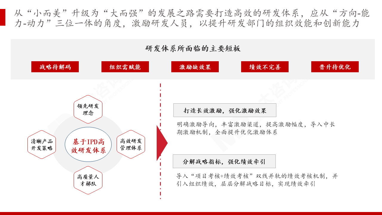 华润江中制药集团有限责任公司关于制药研发部人员激励体系咨询项目 华润江中制药集团有限责任公司关于制药研发部人员激励体系咨询项目