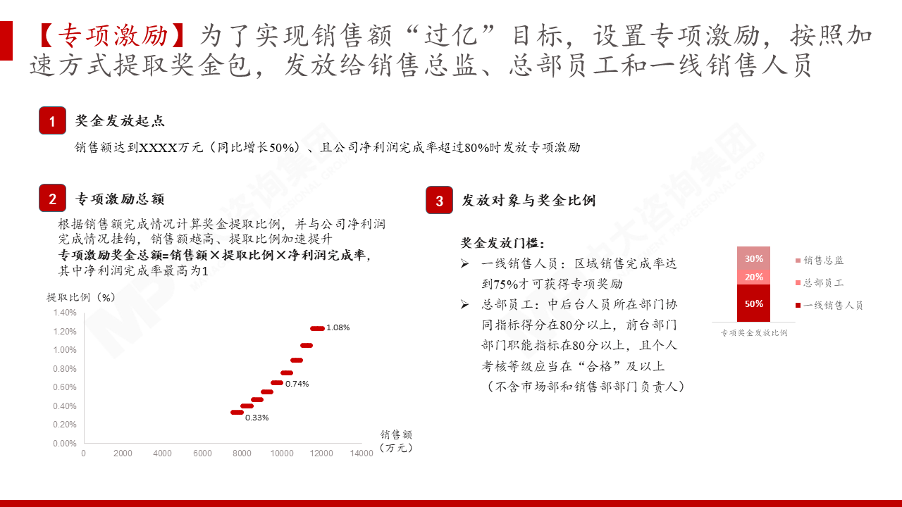 福建片仔癀健康科技有限公司人力资源体系咨询项目 福建片仔癀健康科技有限公司人力资源体系咨询项目