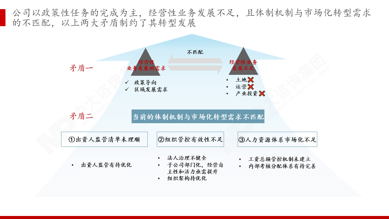 湖南智谷投资发展集团有限公司人力资源项目 湖南智谷投资发展集团有限公司人力资源项目