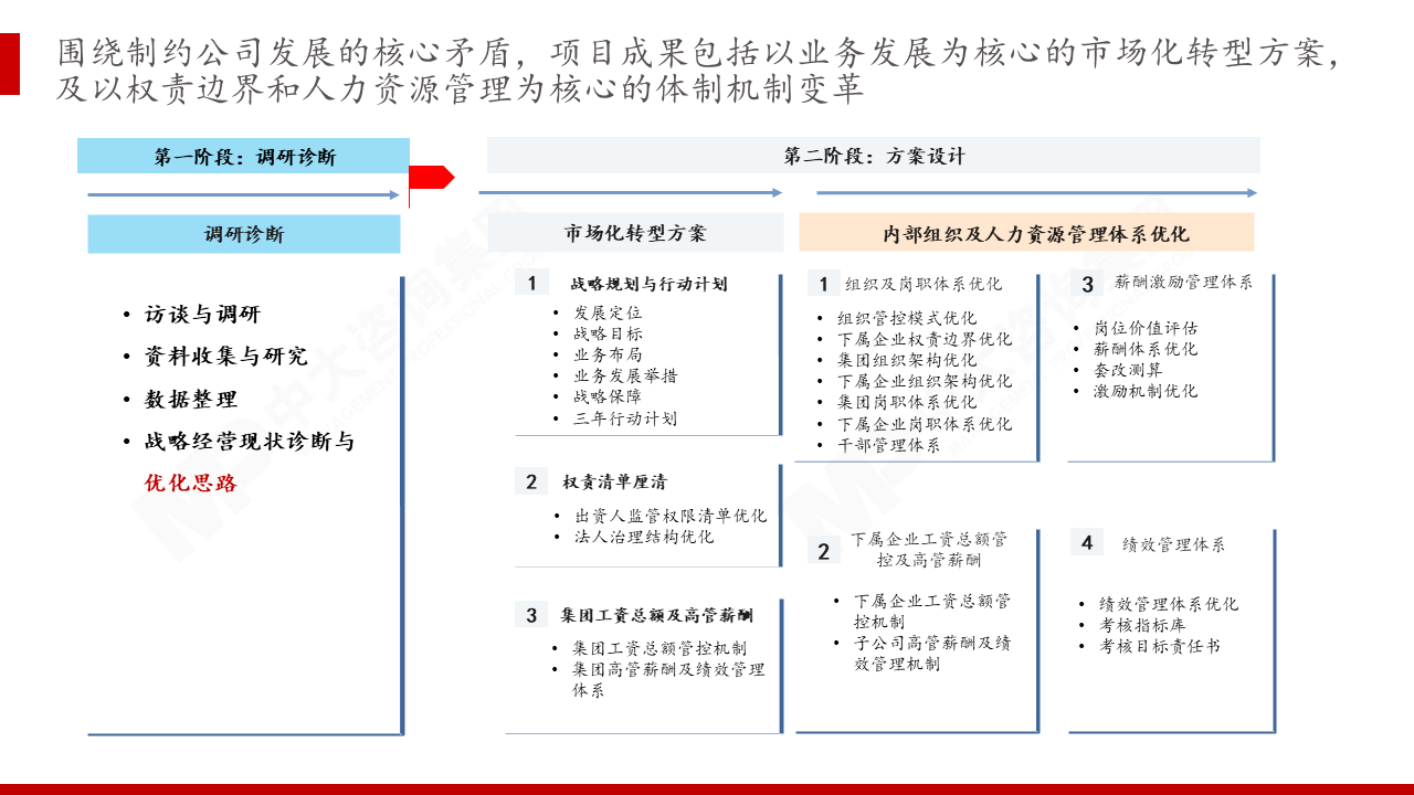 湖南智谷投资发展集团有限公司人力资源项目 湖南智谷投资发展集团有限公司人力资源项目