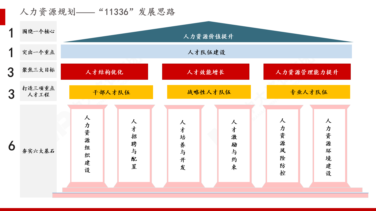 安徽省交通控股集团有限公司薪酬制度优化咨询项目 安徽省交通控股集团有限公司薪酬制度优化咨询项目