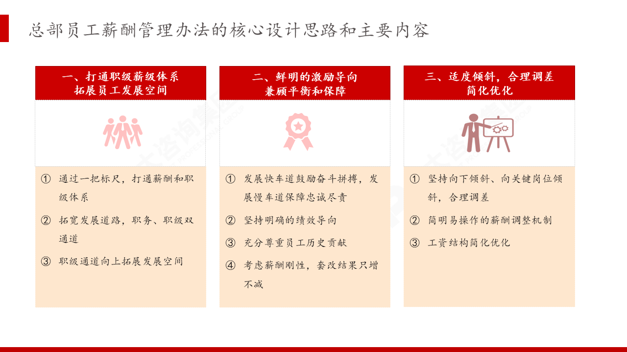 安徽省交通控股集团有限公司薪酬制度优化咨询项目 安徽省交通控股集团有限公司薪酬制度优化咨询项目