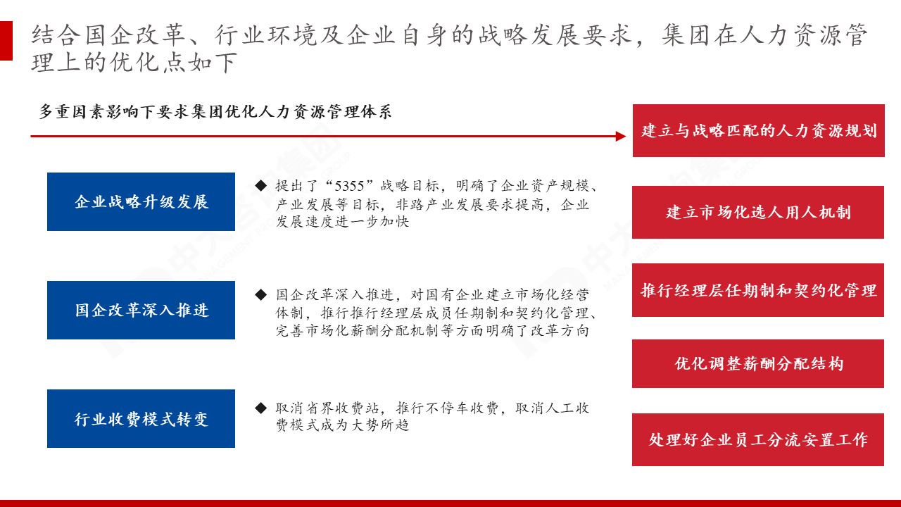 安徽省交通控股集团有限公司薪酬制度优化咨询项目 安徽省交通控股集团有限公司薪酬制度优化咨询项目