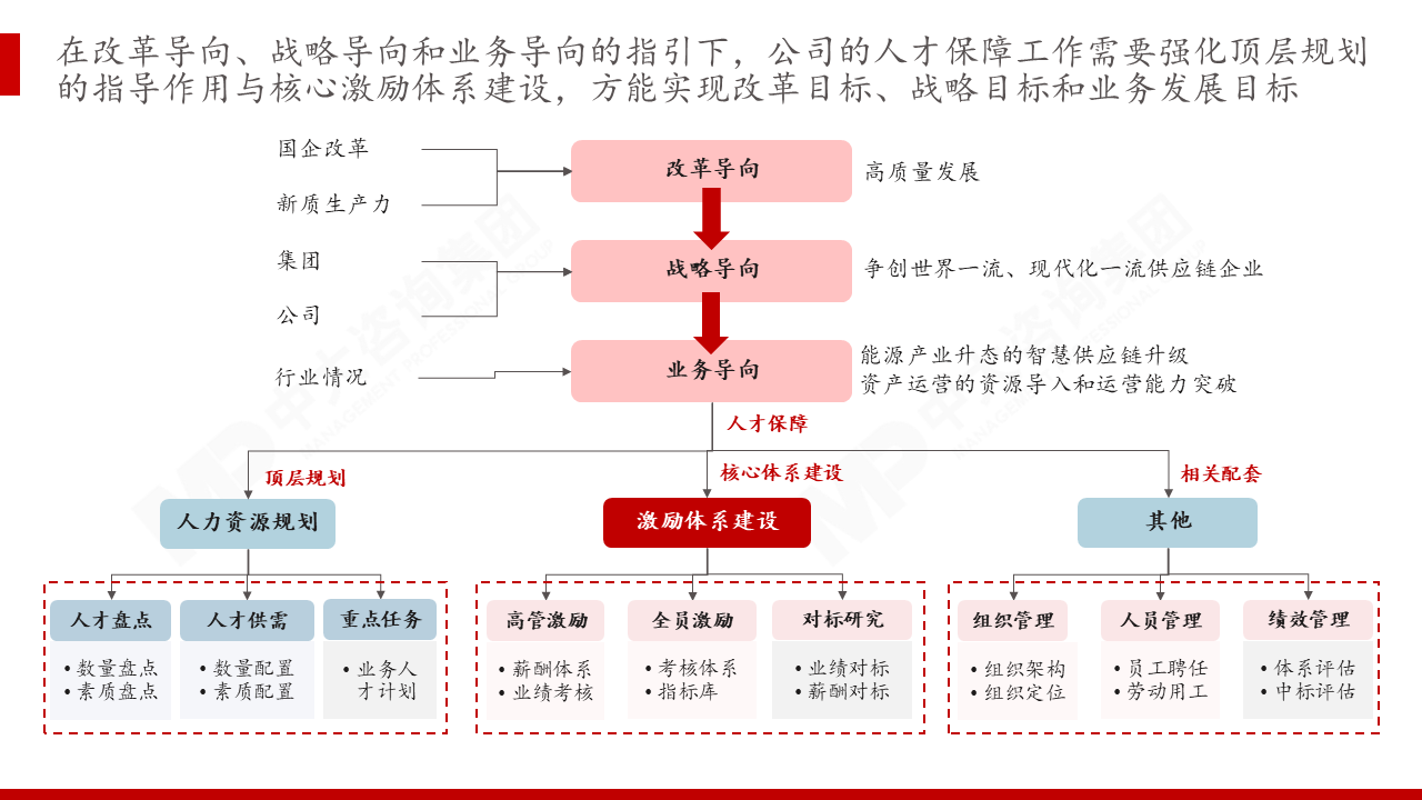 华能能源交通产业控股有限公司人力资源管理专业咨询服务项目 华能能源交通产业控股有限公司人力资源管理专业咨询服务项目