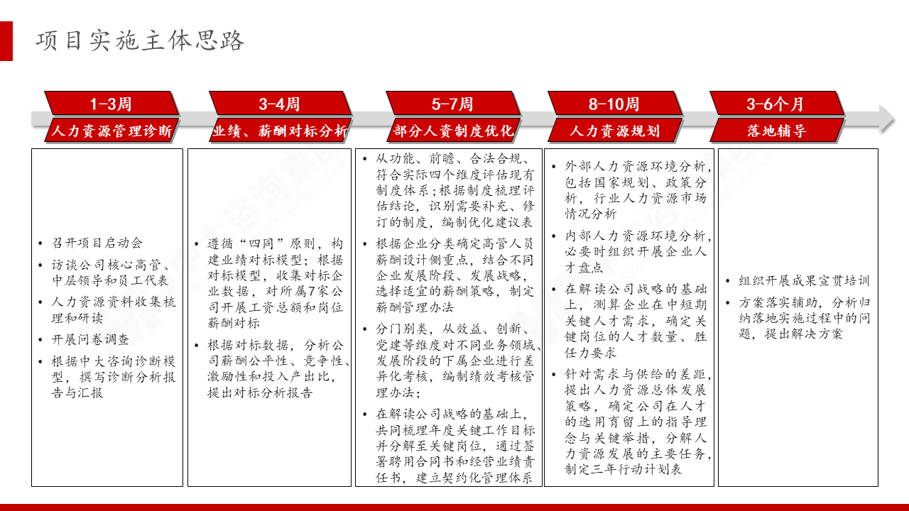 华能能源交通产业控股有限公司人力资源管理专业咨询服务项目 华能能源交通产业控股有限公司人力资源管理专业咨询服务项目