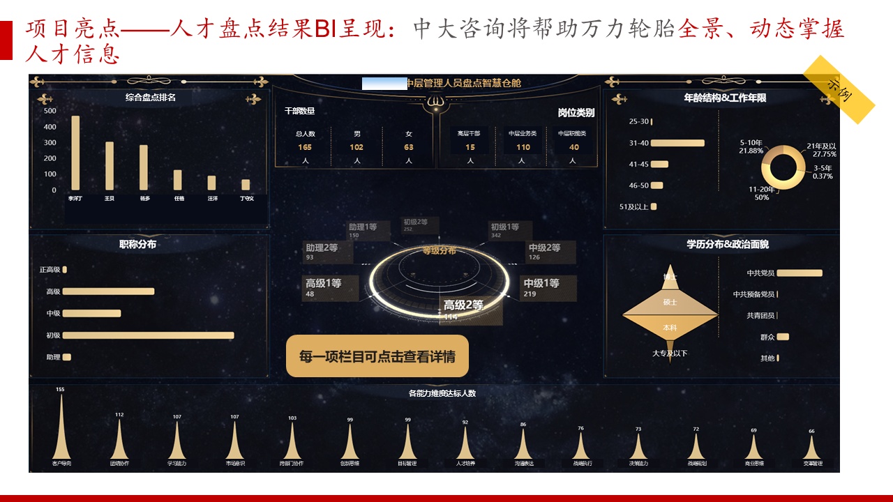 某国家级高新技术企业·头部轮胎制造公司对中层人员人才盘点咨询项目 某国家级高新技术企业·头部轮胎制造公司对中层人员人才盘点咨询项目
