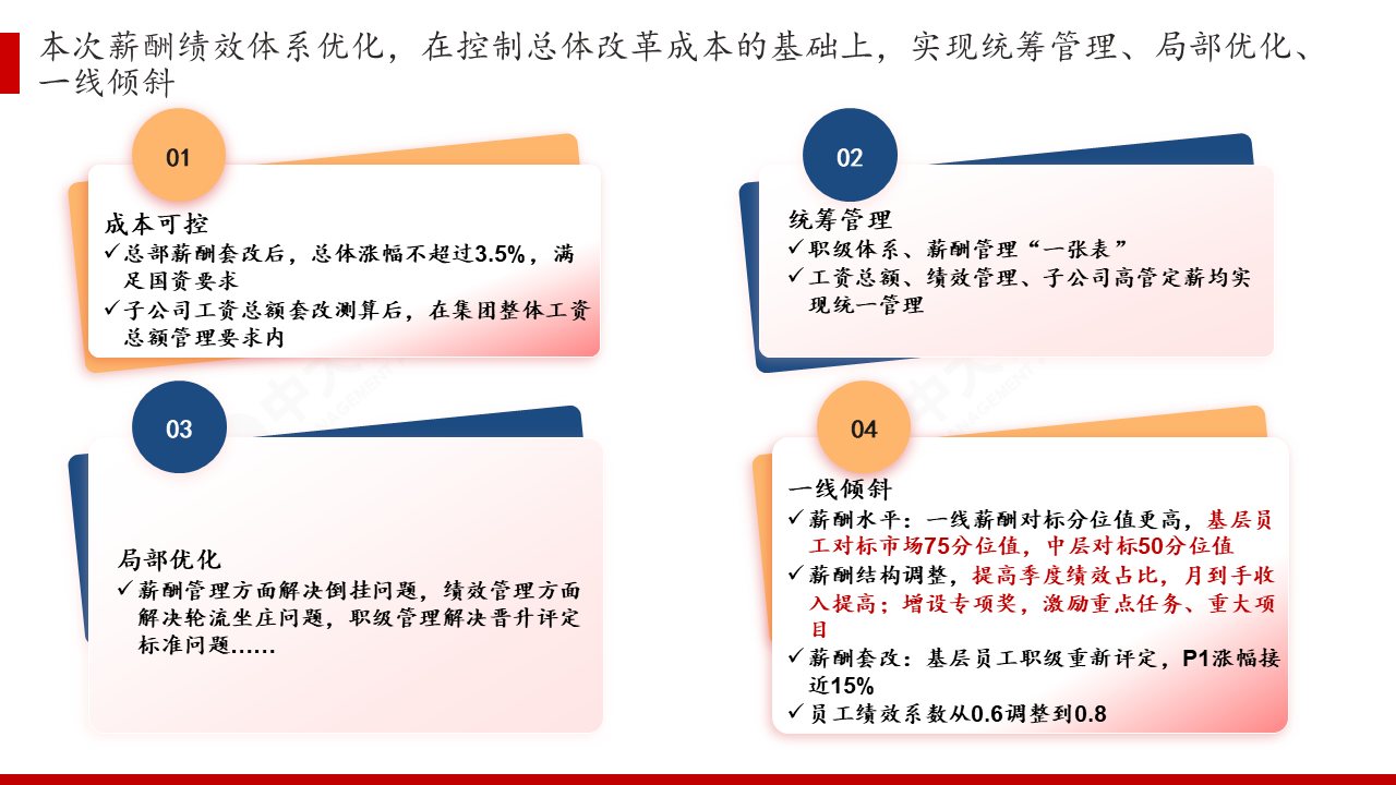 某市级国有资本投资试点平台集团人力资源咨询项目 某市级国有资本投资试点平台集团人力资源咨询项目