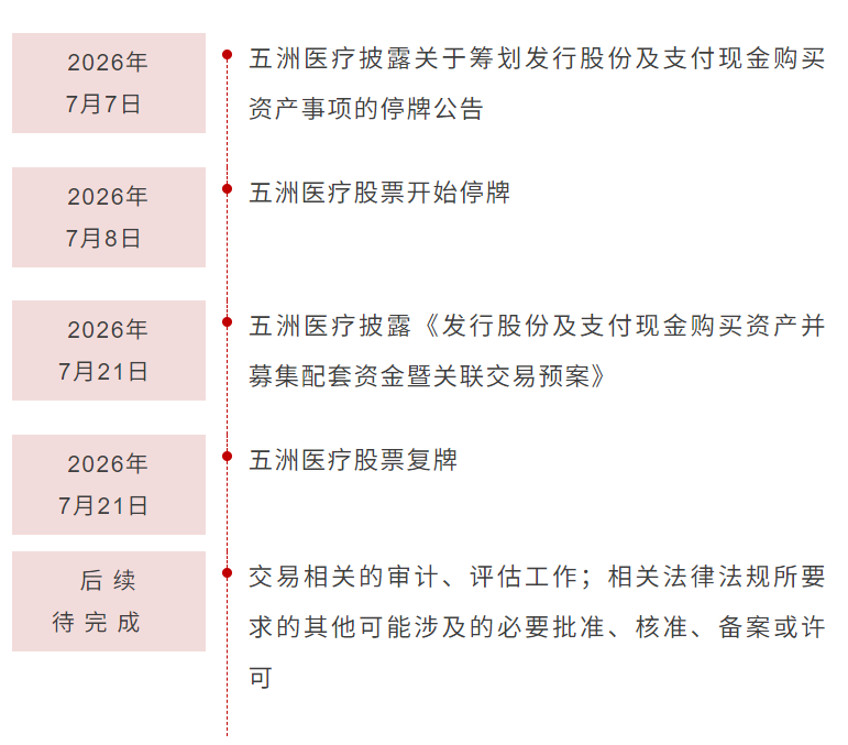 五洲医疗拟收购旋智科技,医疗器械企业跨界电机控制芯片赛道 五洲医疗拟收购旋智科技,医疗器械企业跨界电机控制芯片赛道