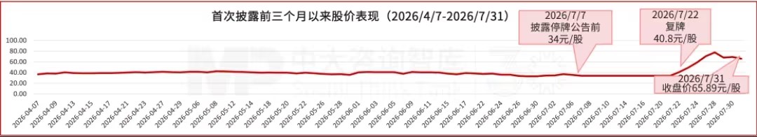 五洲医疗拟收购旋智科技,医疗器械企业跨界电机控制芯片赛道 五洲医疗拟收购旋智科技,医疗器械企业跨界电机控制芯片赛道