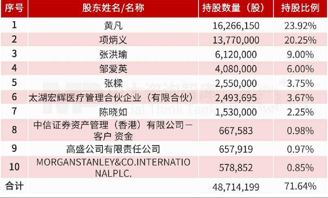 五洲医疗拟收购旋智科技,医疗器械企业跨界电机控制芯片赛道 五洲医疗拟收购旋智科技,医疗器械企业跨界电机控制芯片赛道