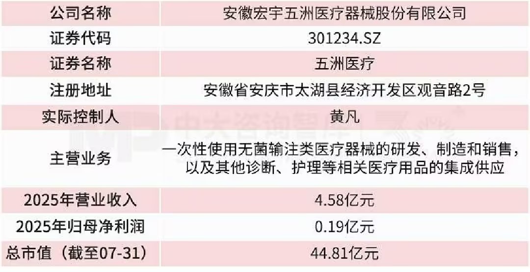 五洲医疗拟收购旋智科技,医疗器械企业跨界电机控制芯片赛道 五洲医疗拟收购旋智科技,医疗器械企业跨界电机控制芯片赛道