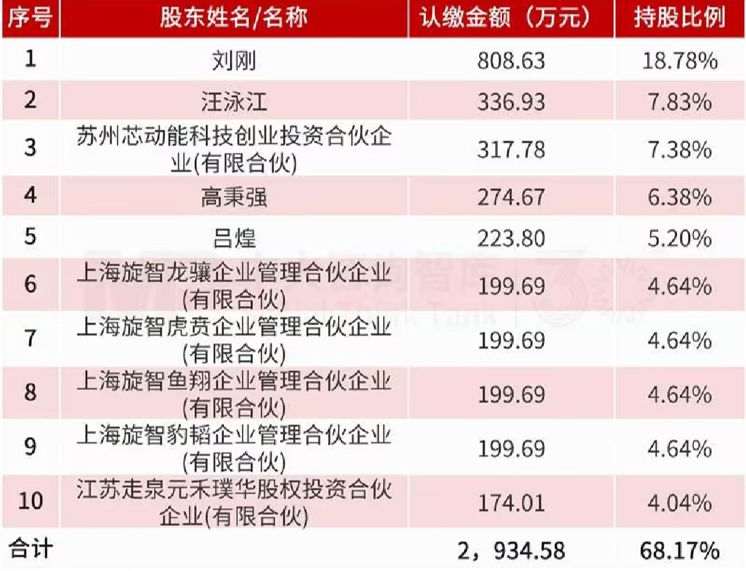 五洲医疗拟收购旋智科技,医疗器械企业跨界电机控制芯片赛道 五洲医疗拟收购旋智科技,医疗器械企业跨界电机控制芯片赛道
