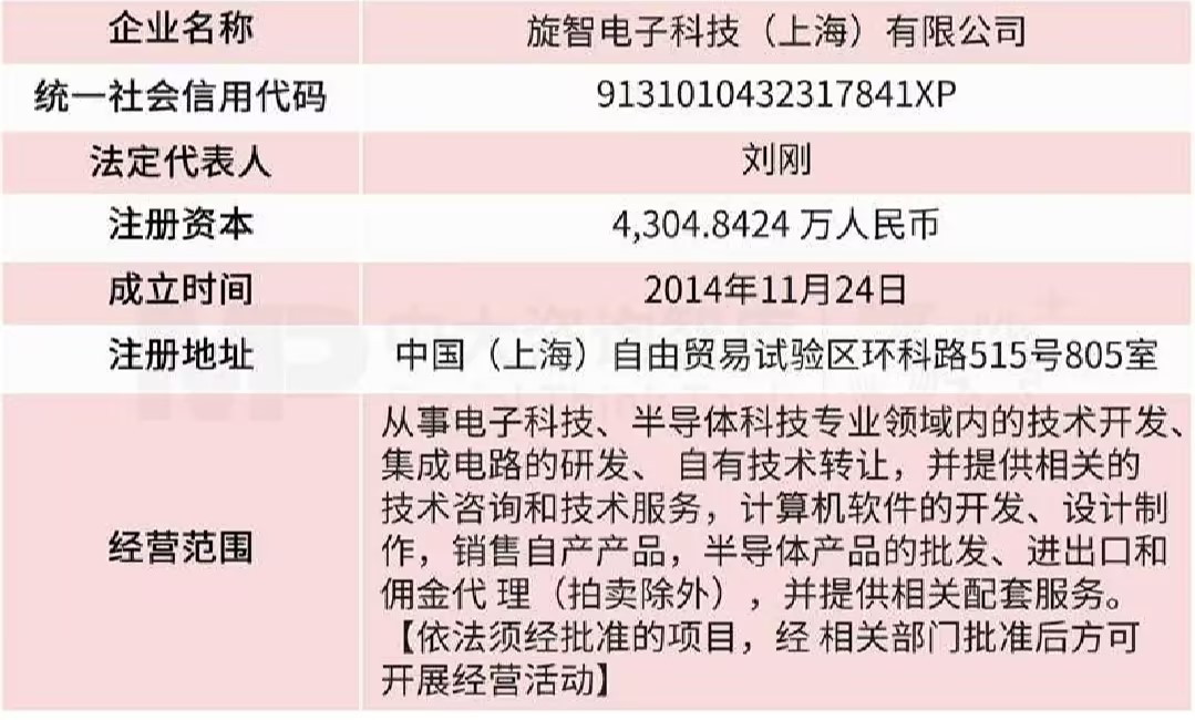 五洲医疗拟收购旋智科技,医疗器械企业跨界电机控制芯片赛道 五洲医疗拟收购旋智科技,医疗器械企业跨界电机控制芯片赛道