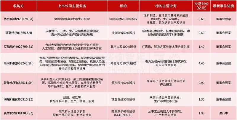 企业投资并购新闻汇:东方证券收购上海证券,同业整合增强行业综合实力;华润双鹤、国投中鲁跨行业收购,开拓第二增长曲线…… 企业投资并购新闻汇:东方证券收购上海证券,同业整合增强行业综合实力;华润双鹤、国投中鲁跨行业收购,开拓第二增长曲线……