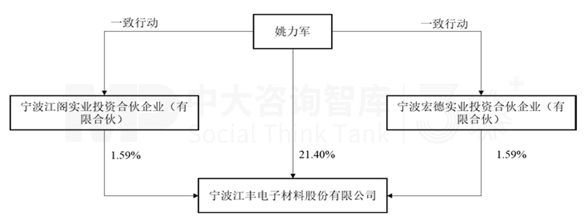 5.9亿拿下20.64%股权!江丰电子收购凯德石英,拓宽半导体业务版图 5.9亿拿下20.64%股权!江丰电子收购凯德石英,拓宽半导体业务版图