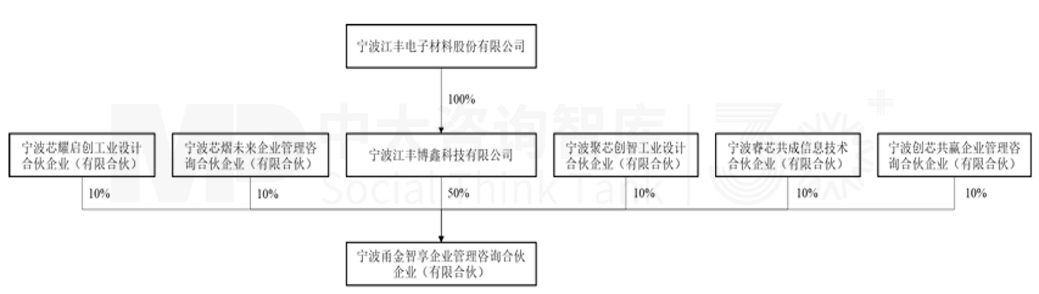 5.9亿拿下20.64%股权!江丰电子收购凯德石英,拓宽半导体业务版图 5.9亿拿下20.64%股权!江丰电子收购凯德石英,拓宽半导体业务版图