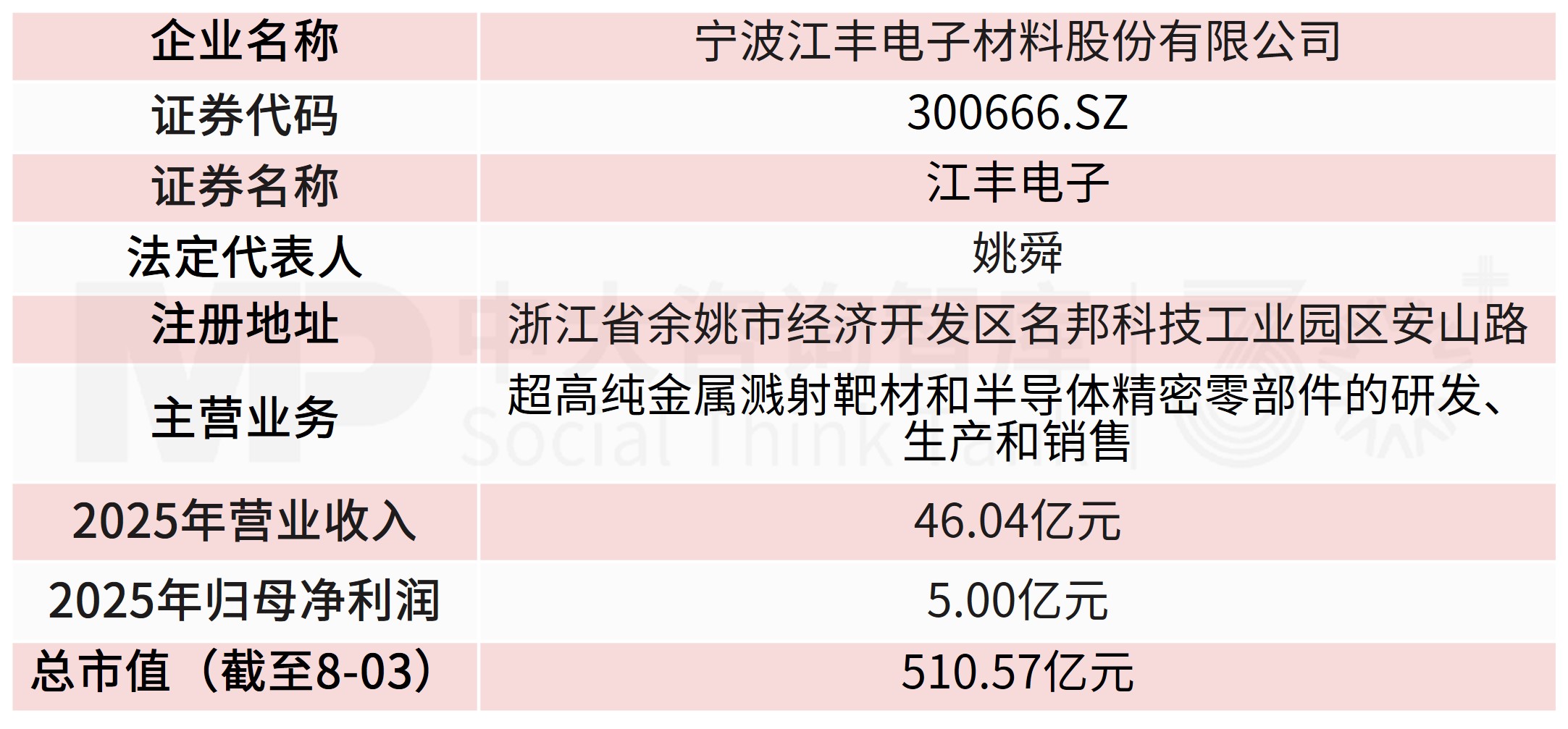 5.9亿拿下20.64%股权！江丰电子收购凯德石英，拓宽半导体业务版图