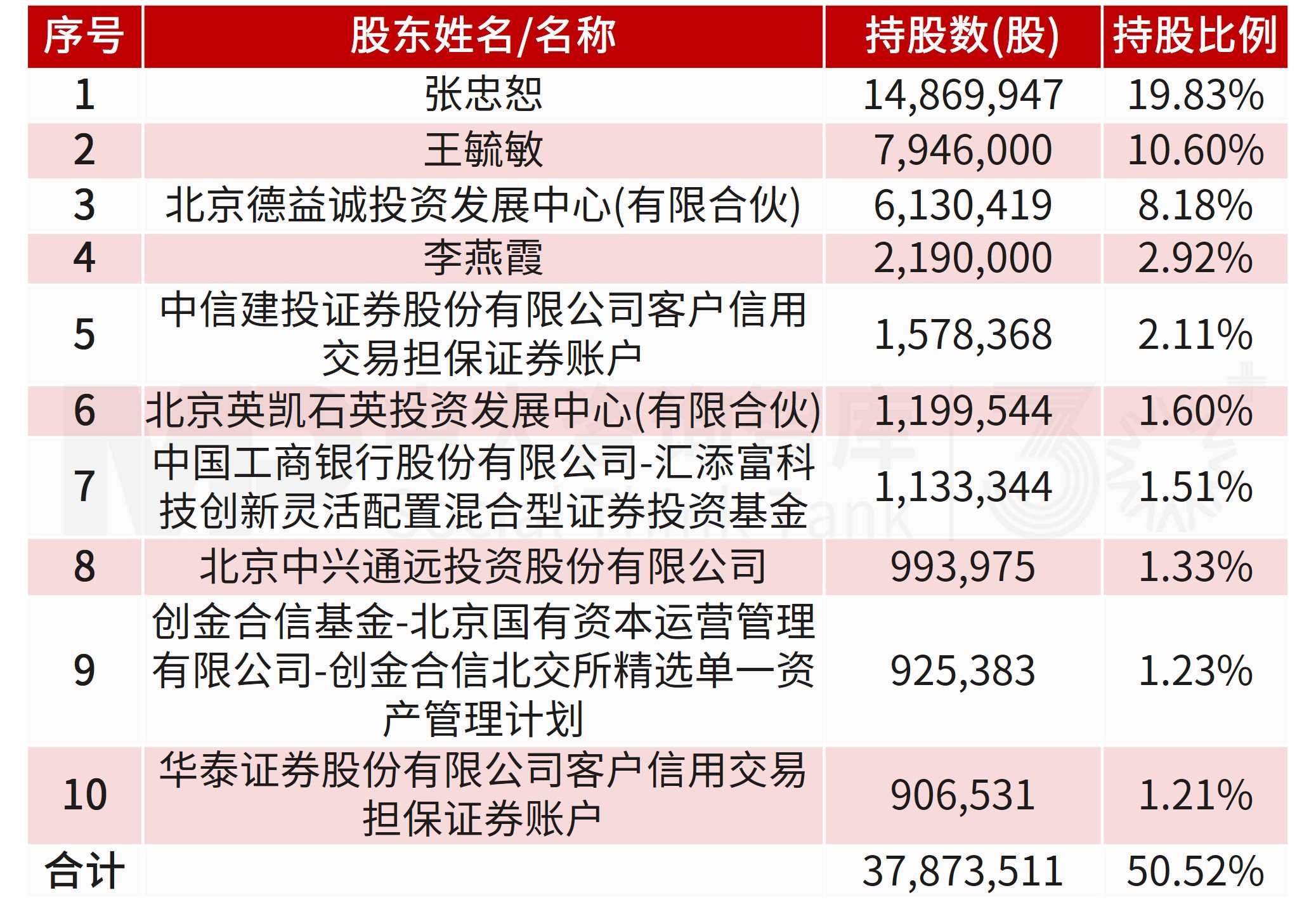 5.9亿拿下20.64%股权!江丰电子收购凯德石英,拓宽半导体业务版图 5.9亿拿下20.64%股权!江丰电子收购凯德石英,拓宽半导体业务版图