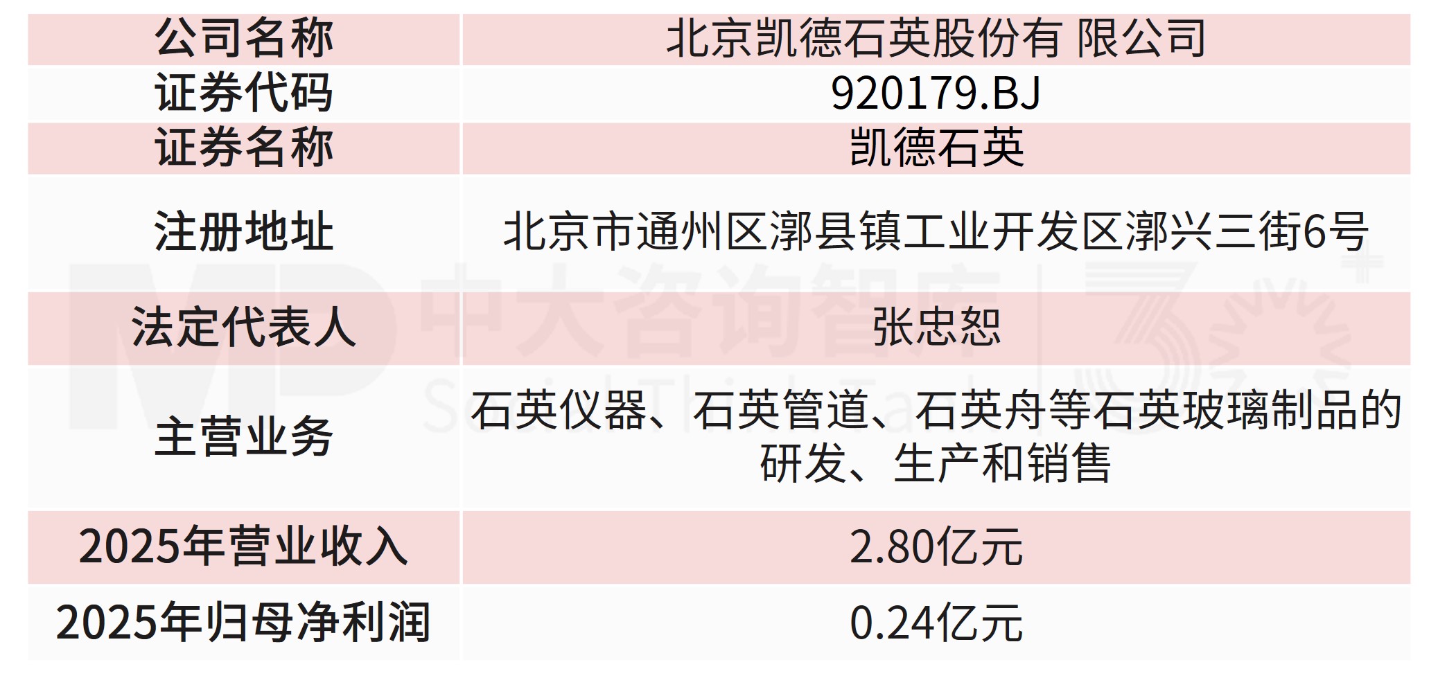 5.9亿拿下20.64%股权!江丰电子收购凯德石英,拓宽半导体业务版图 5.9亿拿下20.64%股权!江丰电子收购凯德石英,拓宽半导体业务版图