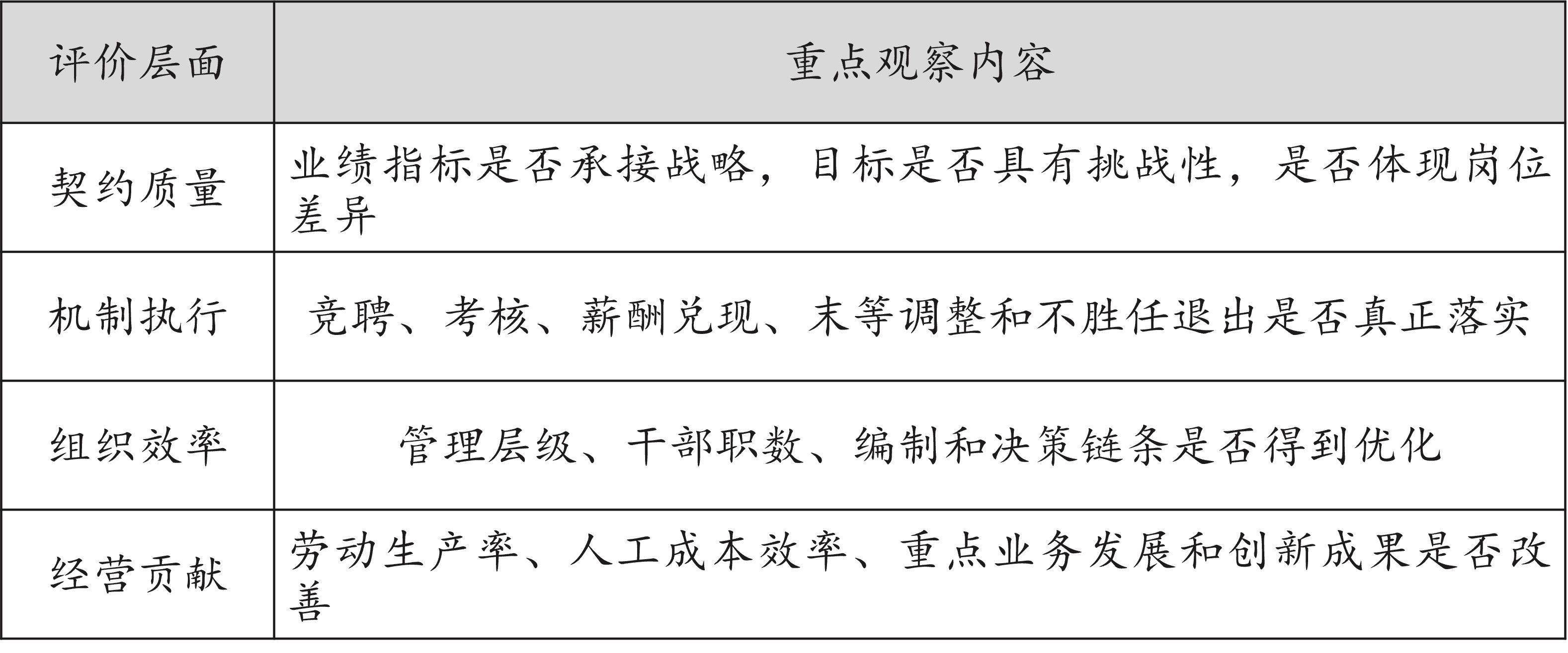 三项制度改革评价体系 三项制度改革评价体系