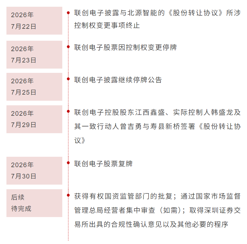 寿县国资拟入主联创电子，化债、业绩双重约束筑牢并购防线