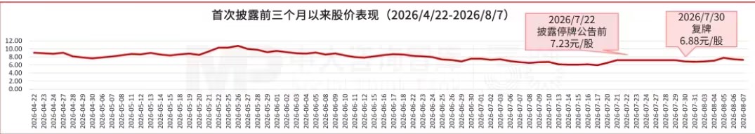 寿县国资拟入主联创电子，化债、业绩双重约束筑牢并购防线