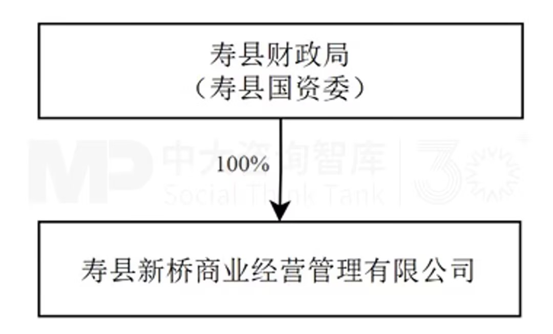 寿县国资拟入主联创电子，化债、业绩双重约束筑牢并购防线