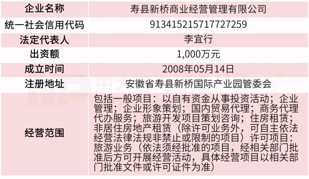 寿县国资拟入主联创电子，化债、业绩双重约束筑牢并购防线