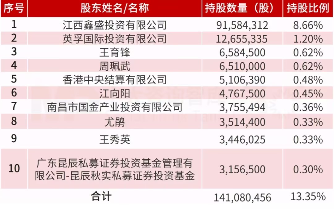 寿县国资拟入主联创电子，化债、业绩双重约束筑牢并购防线