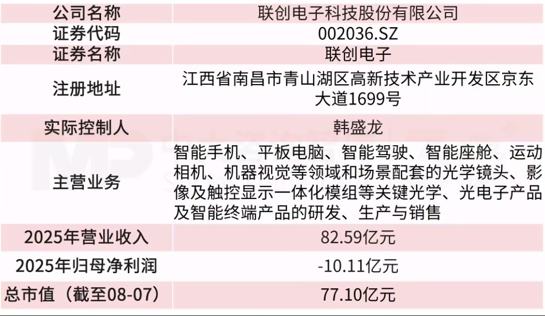 寿县国资拟入主联创电子，化债、业绩双重约束筑牢并购防线