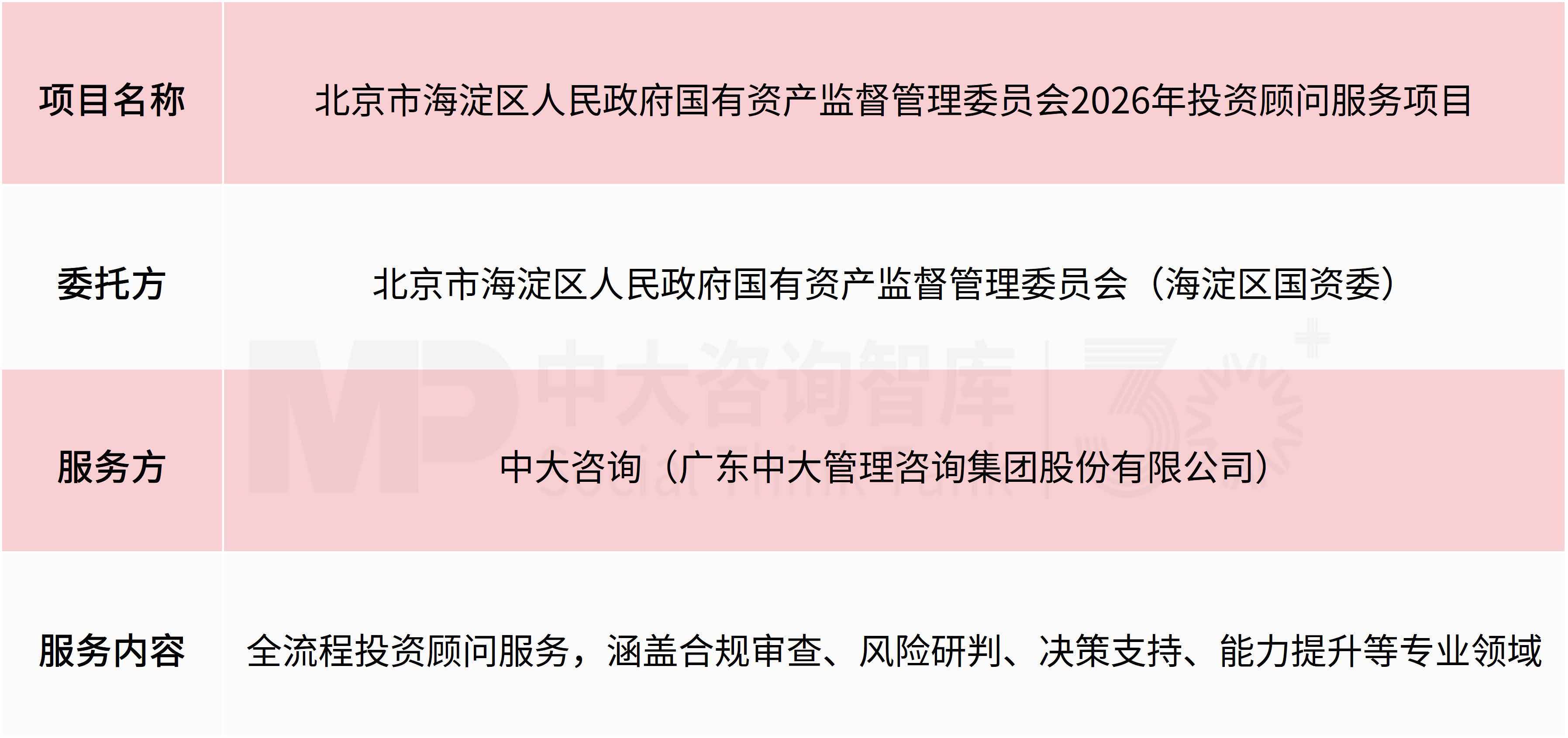国资监管丨中大咨询与海淀区国资委正式达成投资顾问合作 国资监管丨中大咨询与海淀区国资委正式达成投资顾问合作