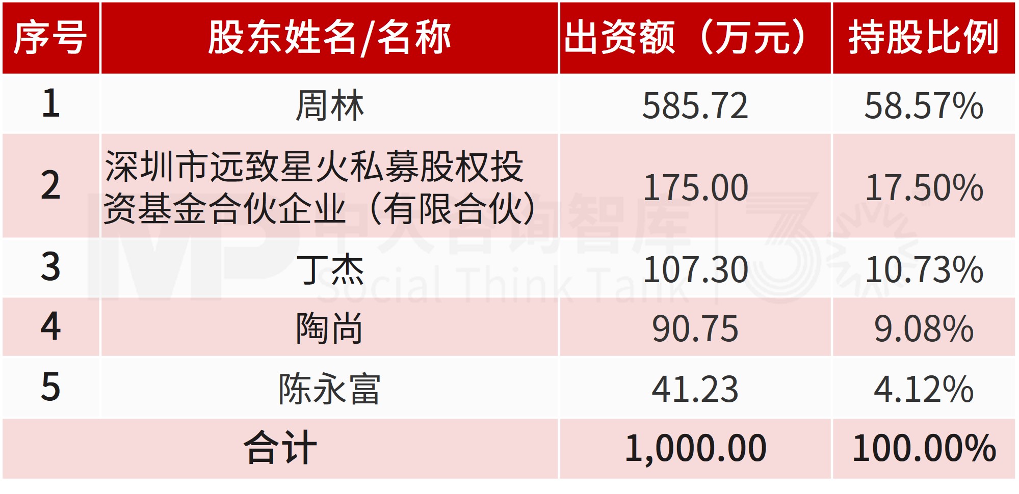 溢价率近507%!洁美科技收购埃福思科技,向泛半导体上游综合服务商转型 溢价率近507%!洁美科技收购埃福思科技,向泛半导体上游综合服务商转型