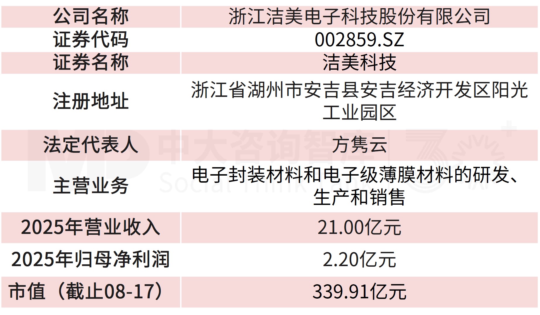 溢价率近507%!洁美科技收购埃福思科技,向泛半导体上游综合服务商转型 溢价率近507%!洁美科技收购埃福思科技,向泛半导体上游综合服务商转型