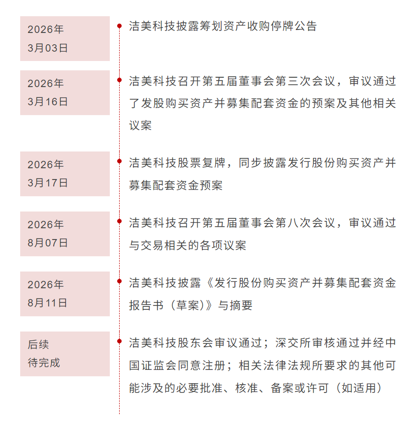 溢价率近507%!洁美科技收购埃福思科技,向泛半导体上游综合服务商转型 溢价率近507%!洁美科技收购埃福思科技,向泛半导体上游综合服务商转型