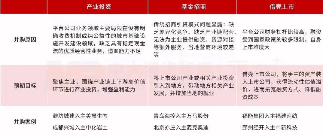 140家平台公司“买”了上市公司:一场始于纾困、终于转型的资本大迁徙 140家平台公司“买”了上市公司:一场始于纾困、终于转型的资本大迁徙